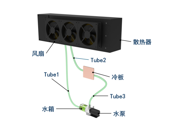 1200w液冷散热系统内部结构图02.jpg